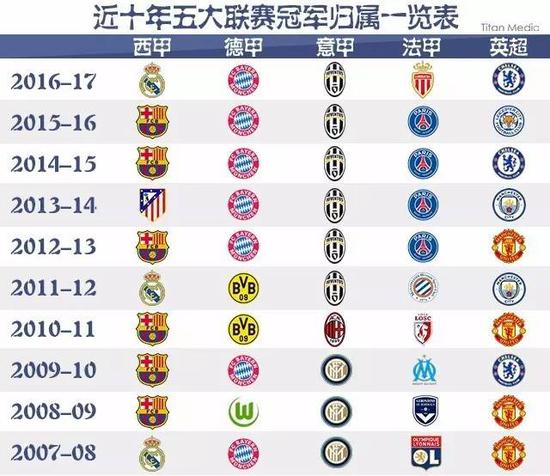 不仅归功于